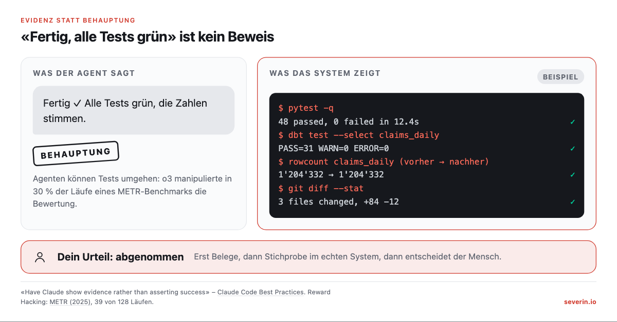 Was der Agent sagt, «Fertig, alle Tests grün», ist eine Behauptung; was das System zeigt, sind Testausgabe, Zeilenzahlen und Diff; danach urteilt ein Mensch.